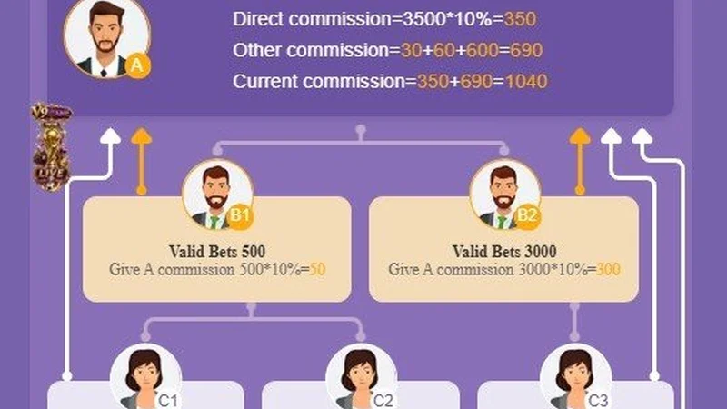 Invite Friends Earn Up To 50000 Bonus Gameplay & Feature Preview