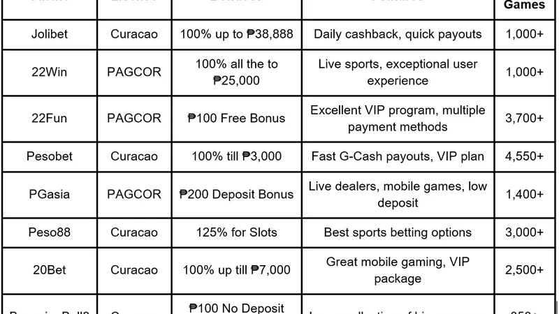 GCash Online Casino Philippines: Instant Deposits & Fast Payouts